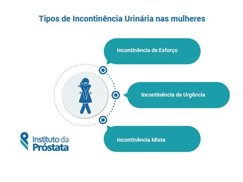 Incontinência Urinária Feminina Causas