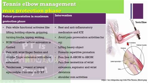 Elbow Joint Management Youtube