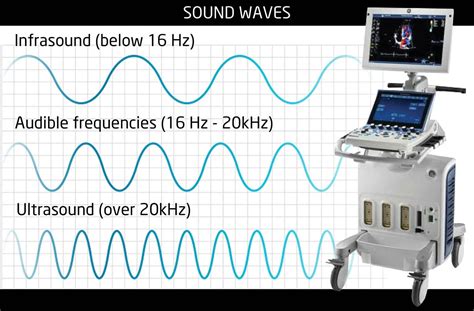 Ultrasound Frequency Variances For Diagnostic Imaging