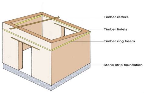 Load Bearing Structure Polytechnic Hub