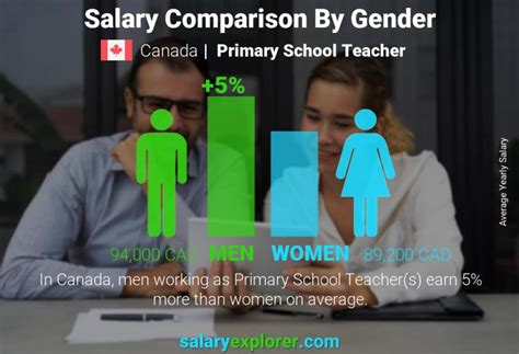 Primary School Teacher Average Salary In Canada 2023 The Complete Guide