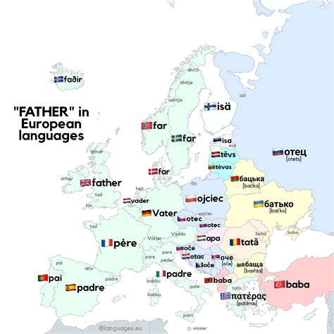 Father In Various European Languages And Dialects Languageseu