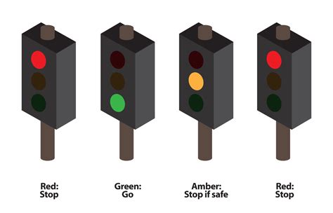 Sale Red Traffic Light Meaning In Stock