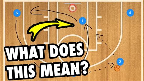 How To Read Basketball Play Diagrams Youtube