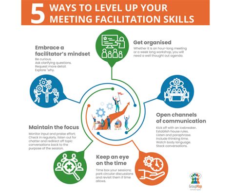 5 Ways To Level Up Your Meeting Facilitation Skills Groupmap