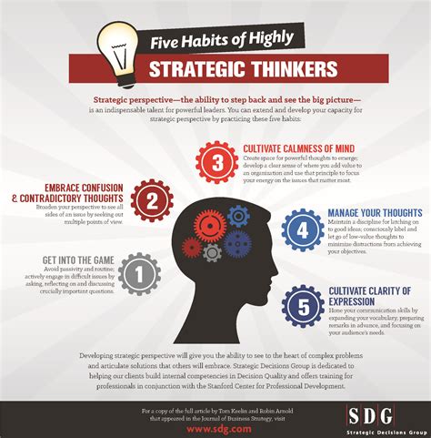 Infographic Five Habits Of Highly Strategic Thinkers