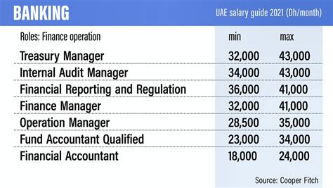 Adnoc Salary Package 2024 Company Salaries