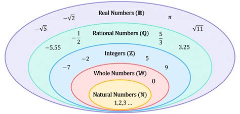 Rational Numbers National 5 Mathematics National 5