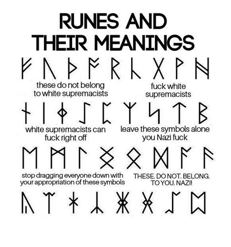 Some Clarification On The Subject Of Runes Thanks To Nelson For