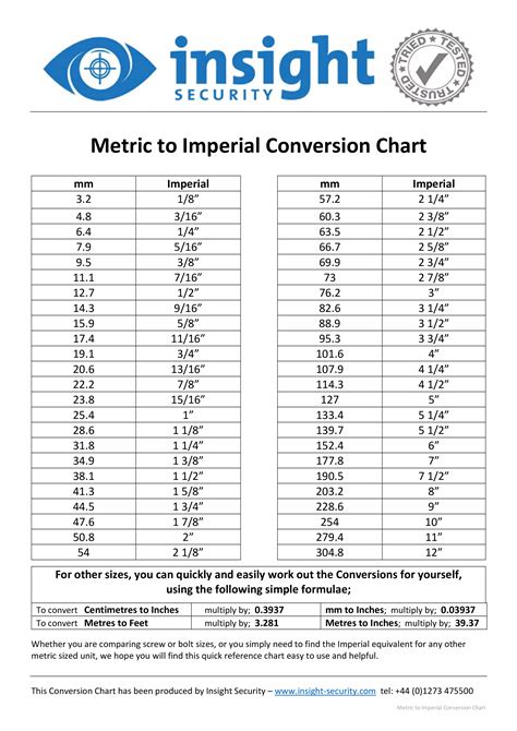 Metric To Imperial And Imperial To Metric Conversion Charts