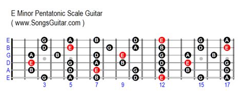 E Minor Scale Joholoser