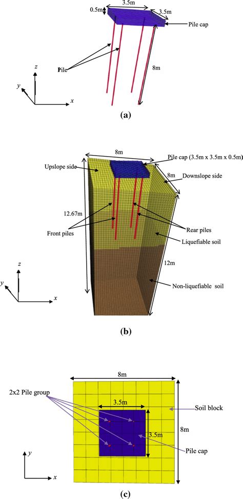A 2 × 2 Pile Group B Pile Group Soil Model In 3 D C Plan View Of Pile