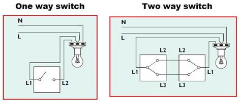 How To Wire A 1 Way Switch Diagram Dont Be Evil Just Wiring