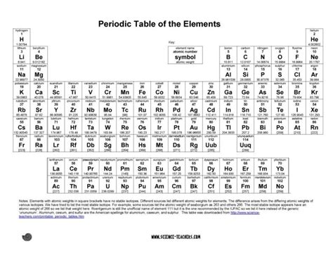 29 Printable Periodic Tables Free Download Templatelab