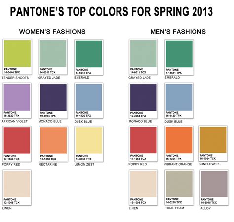 Dominant colors for spring 2013 fashion season revealed by Pantone ...