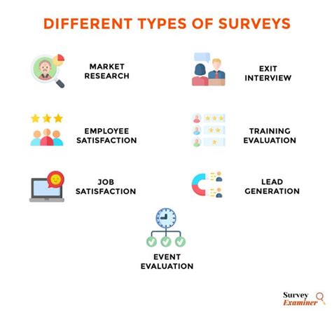 The Most Valuable Types Of Surveys Updated