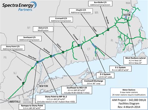 Natural Gas Expansion Offers Low Prices Climate Risk — The Daily Campus