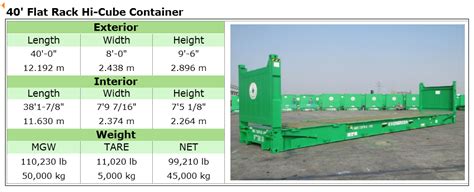 Container Specifications Thamico