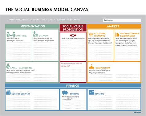 The Social Business Model Canvas The Canvas Revolution