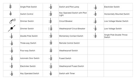 Switches Symbols Edrawmax Templates