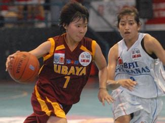 Kesalahan kesalahan dalam melempar bola. Makalah Olah Raga Bola Basket ~ Pusat Makalah