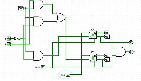 moore machine circuit diagram