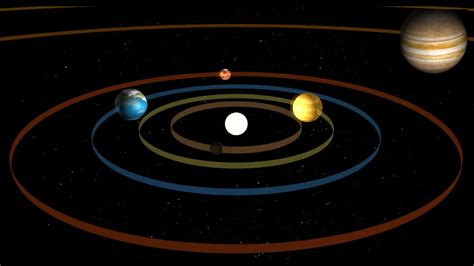 Solar System Orbit Video Youtube