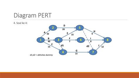 Contoh Soal Cpm Pert Dan Penyelesaiannya
