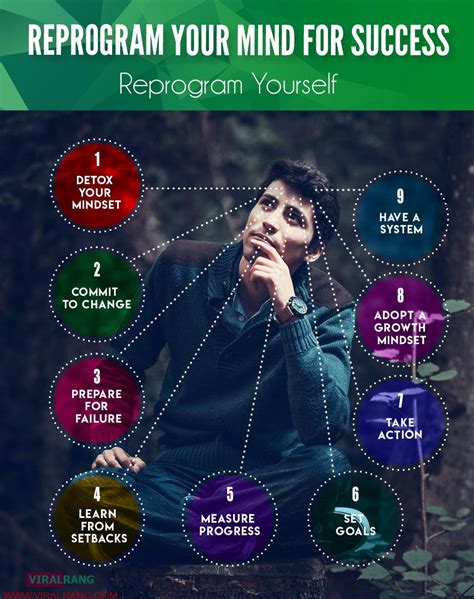 Reprogram Your Mind For Success Infographic Viral Rang Change