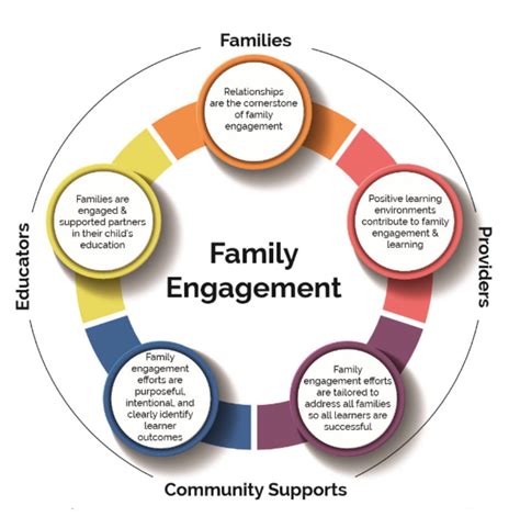 Community Engagement Checklist