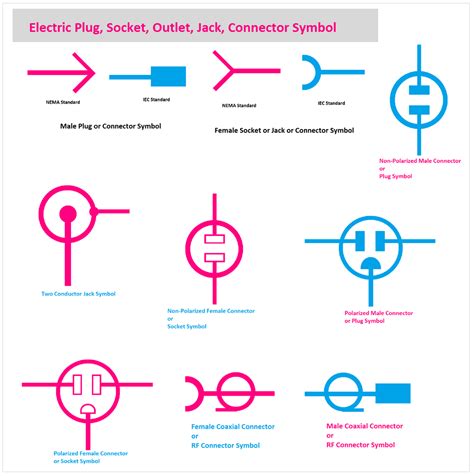 Electrical Outlet Diagram Symbols Wiring Diagram And Schematics