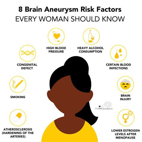 8 Brain Aneurysm Risk Factors Every Woman Should Know The Bee Foundation