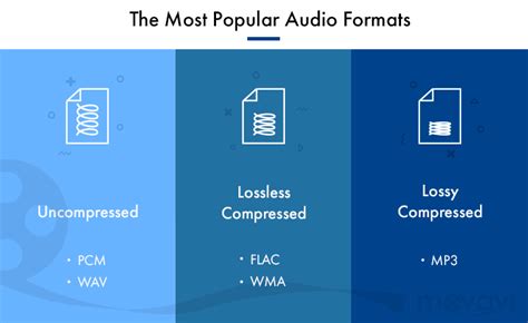 The Differences Between Audio Formats Audio File Types