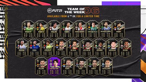 FIFA 21 Team of the Week 6 Players Revealed Including Karim Benzema