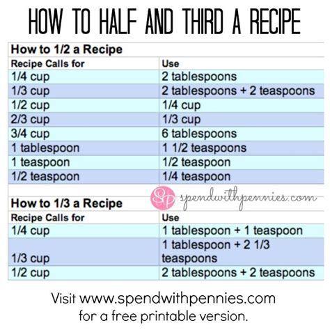 How To Half A Recipe Cooking 101 Cooking Kitchen Kitchen Hacks