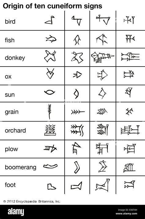 Origin Of Ten Cuneiform Signs Stock Photo Alamy