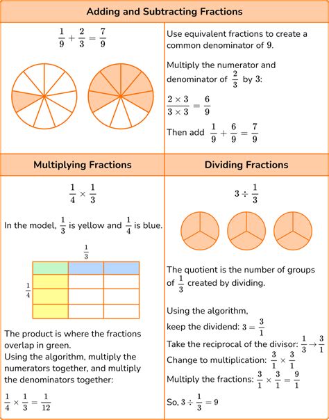 Fractions Operations Math Steps Examples And Questions