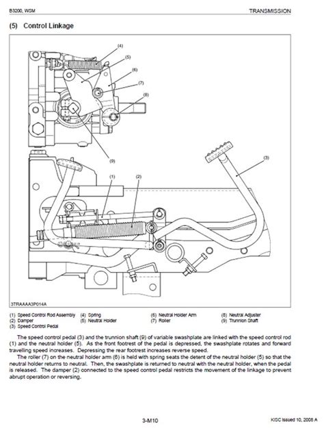 Kubota B3200 Parts Diagram Industries Wiring Diagram