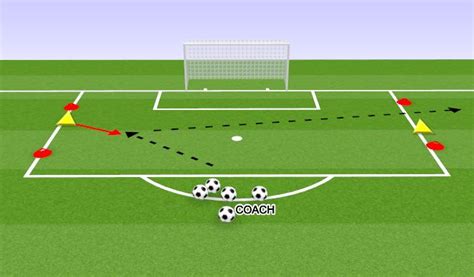 Footballsoccer Goalkeeping Kicking Game Goalkeeping Warm Ups Moderate