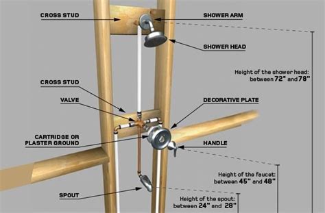 Installing a bathtub is a complex job that shouldn't be attempted by novices. More click ... Install Bathtub Faucet Faucet Cartridge ...