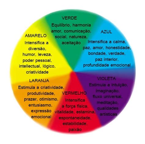 Untitled Significado Das Cores Psicologia Das Cores Cores 66576 The