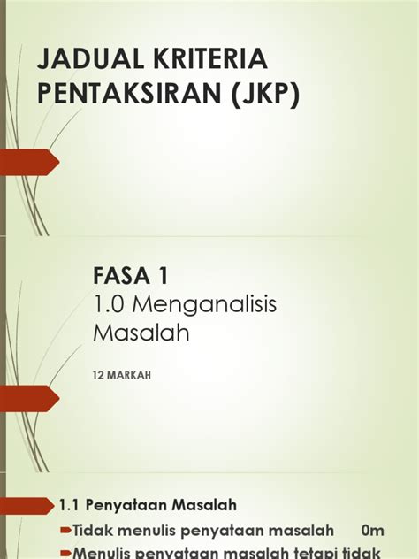 Contoh Kerja Kursus Sains Komputer 2020