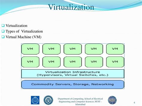 Ppt Secure Migration Of Vm In Cloud Federation Using Enhanced Key