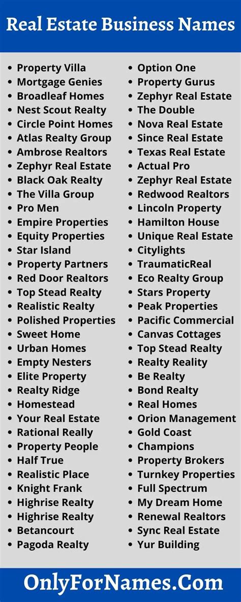Real Estate Business Names 2021 Property Business Names Ideas