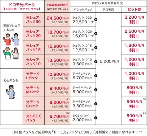 ドコモの新料金プラン「ギガホ」「ギガライト」をdocomo with＋シェアパック料金プランと比較しよう【mattu square mobiling talk #109 臨時号】. ドコモ光は本当にお得なのか？ 検証してみた、その結果は