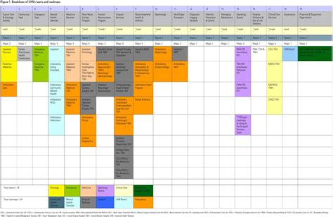 Communications Rollout Plan Template
