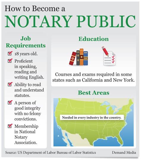 I was told that information was incorrect, you can be a loan signing agent in any state even in an. 77 best images about Certified Signing Agent/Notary on ...