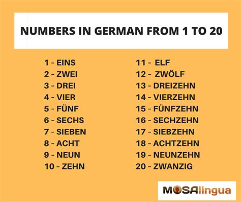 German Number Pronunciation