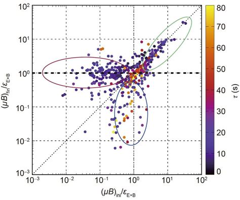 Energization Of Planetary Ions Associated With K H Instability Final