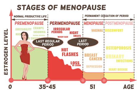 7 stages of menopause hot sex picture